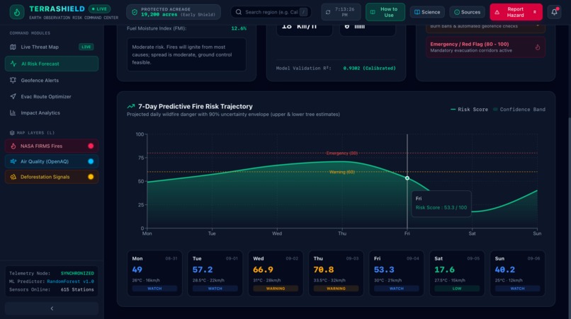 TerraShield – screenshot 2