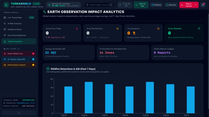 TerraShield – screenshot 6
