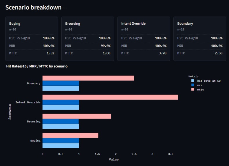 Shopping Copilot – screenshot 3