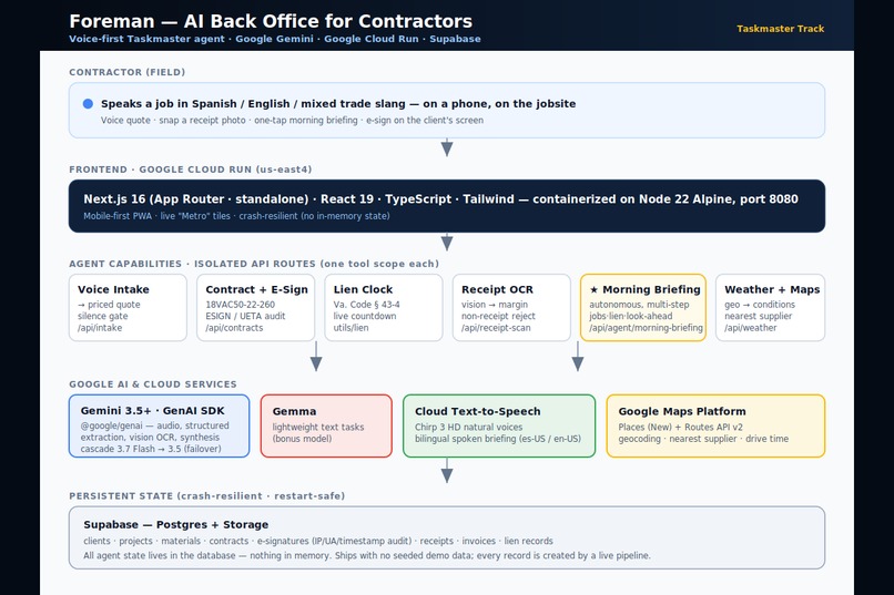 Foreman – screenshot 3
