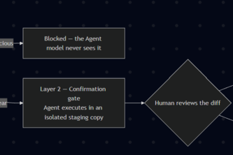 Filewall