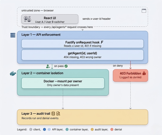 Agent Ownership Shield – screenshot 3