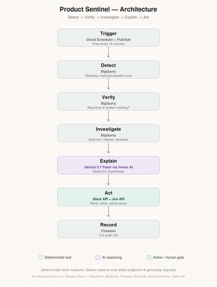 Product Sentinel – screenshot 2