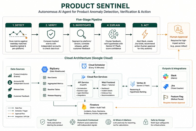 Product Sentinel – screenshot 1