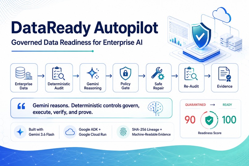 DataReady Autopilot – screenshot 1