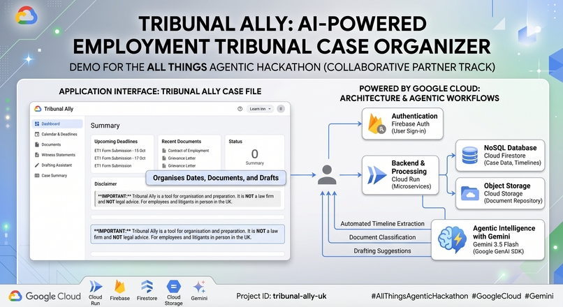 Tribunal Ally – screenshot 2