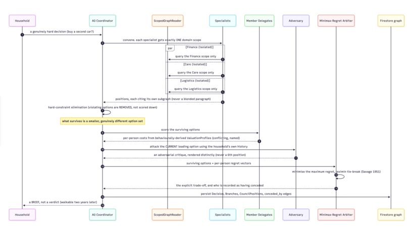 GharOS – screenshot 1