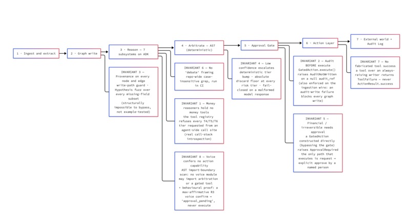GharOS – screenshot 2