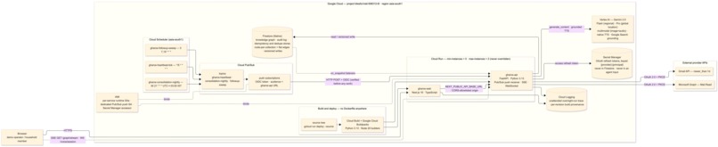 GharOS – screenshot 3