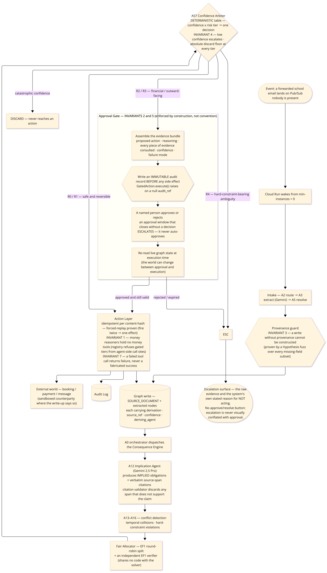 GharOS – screenshot 5
