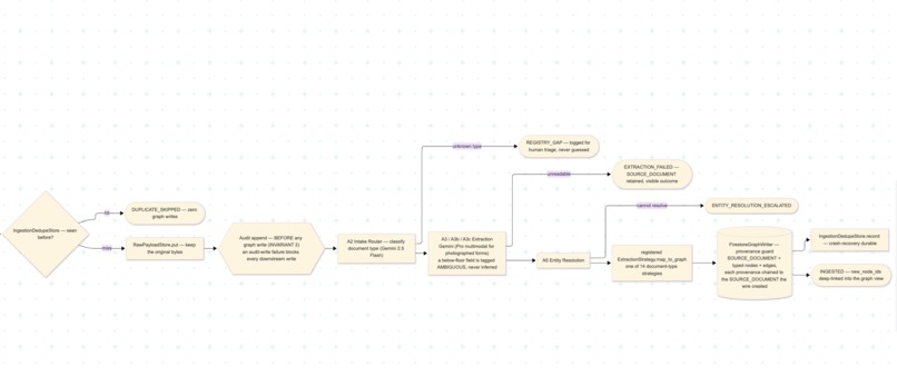 GharOS – screenshot 7