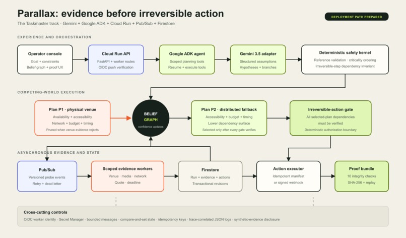 Parallax — Prove the right plan – screenshot 1