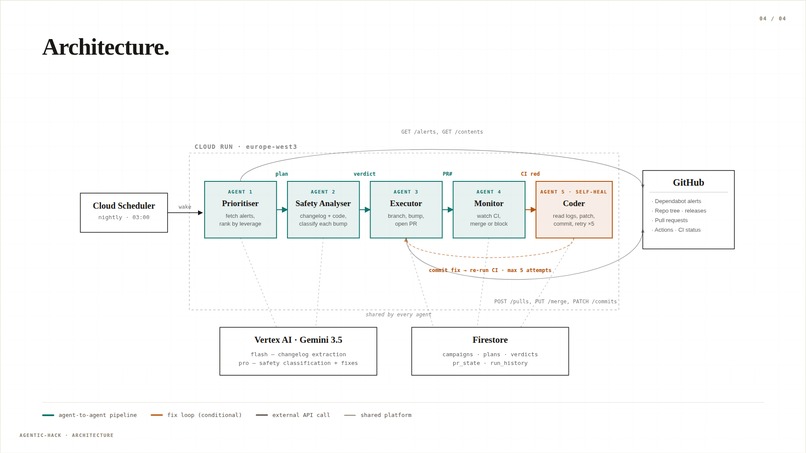 DepBot Triage – screenshot 1