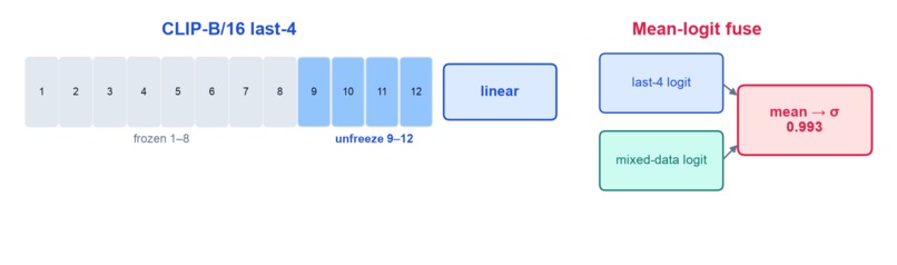 Robust AIGC Detection under Transforms – screenshot 3