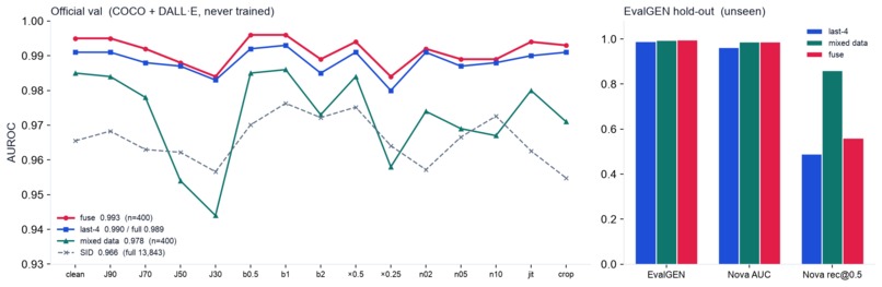 Robust AIGC Detection under Transforms – screenshot 4