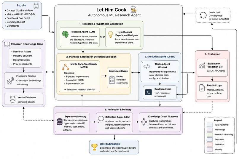 Let Him Cook – screenshot 1