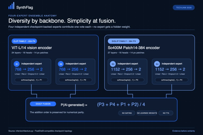 AIGC: SynthFlag – screenshot 3