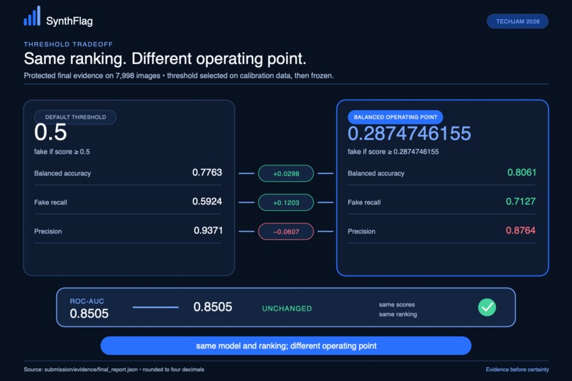 AIGC: SynthFlag – screenshot 9