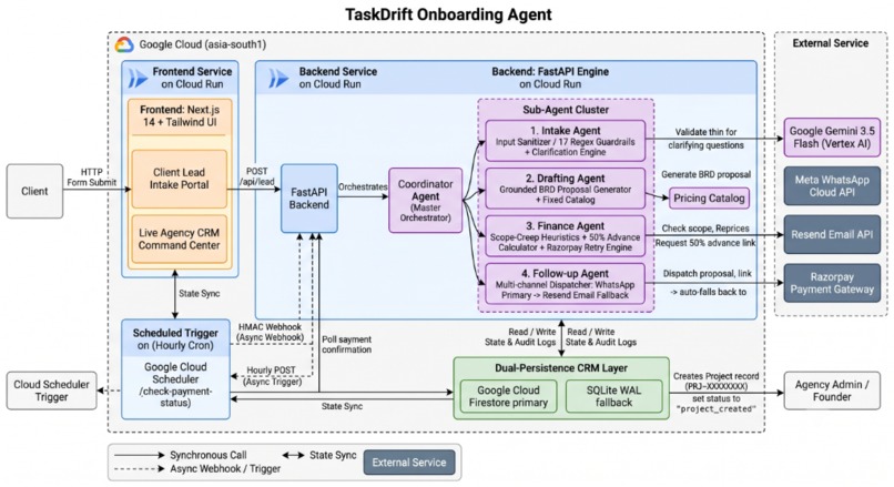 TaskDrift Onboarding Agent – screenshot 2