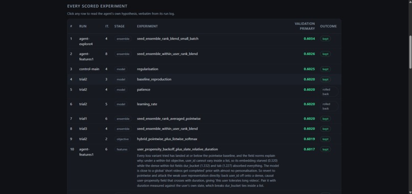 RankForge – screenshot 2
