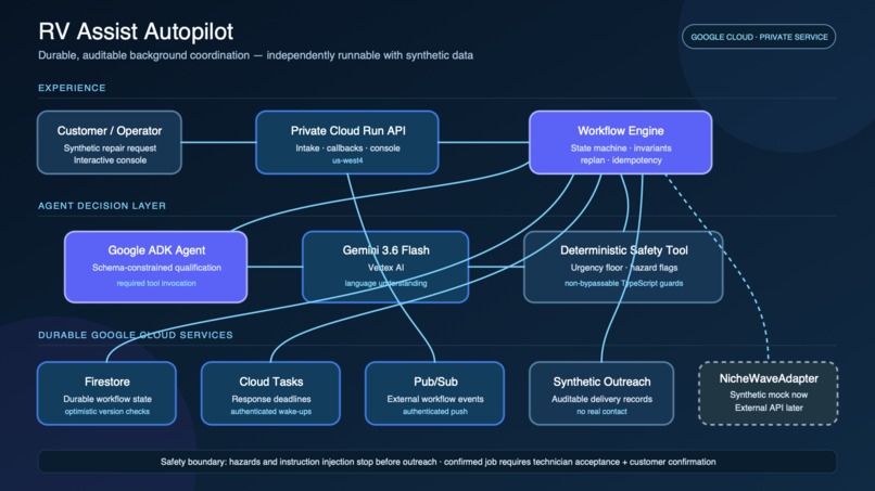 RV Assist Autopilot – screenshot 1