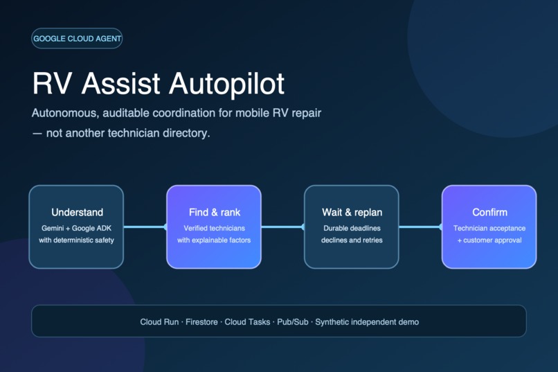 RV Assist Autopilot – screenshot 2