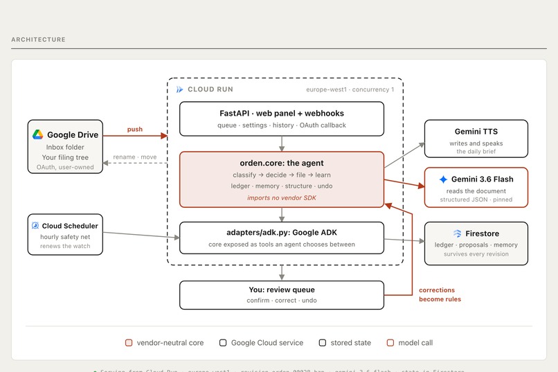 Orden: Drive intelligence – screenshot 3