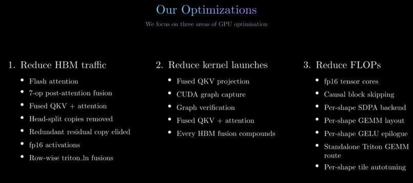 GPU Transformer Optimization – screenshot 1