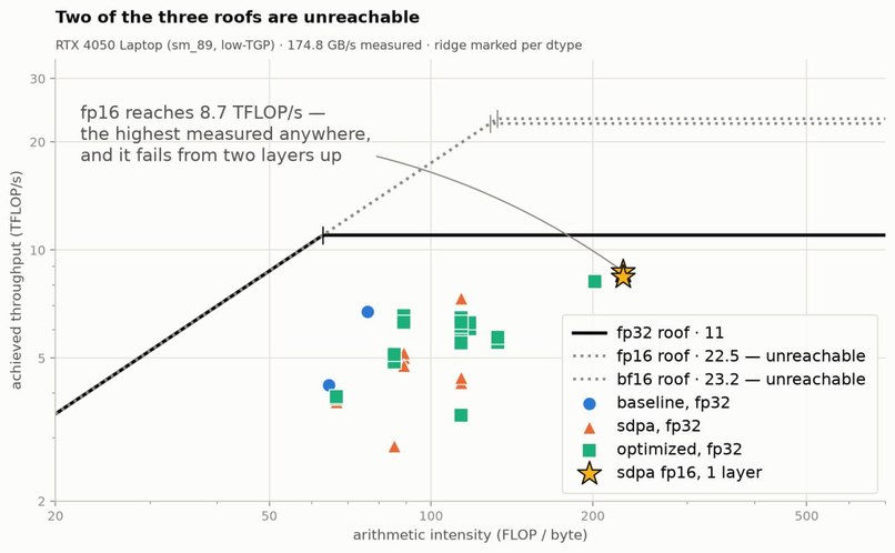 Shape-Aware Attention – screenshot 4