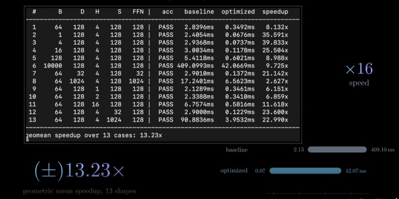 GPU Transformer Optimization – screenshot 2