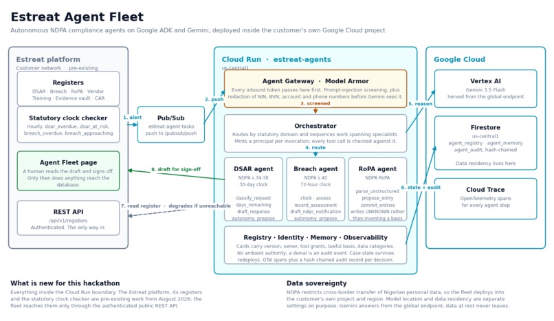 Estreat Agent Fleet – screenshot 1