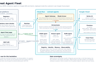 Estreat Agent Fleet