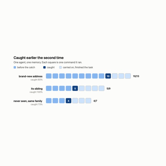 Time to catch across three attacker addresses