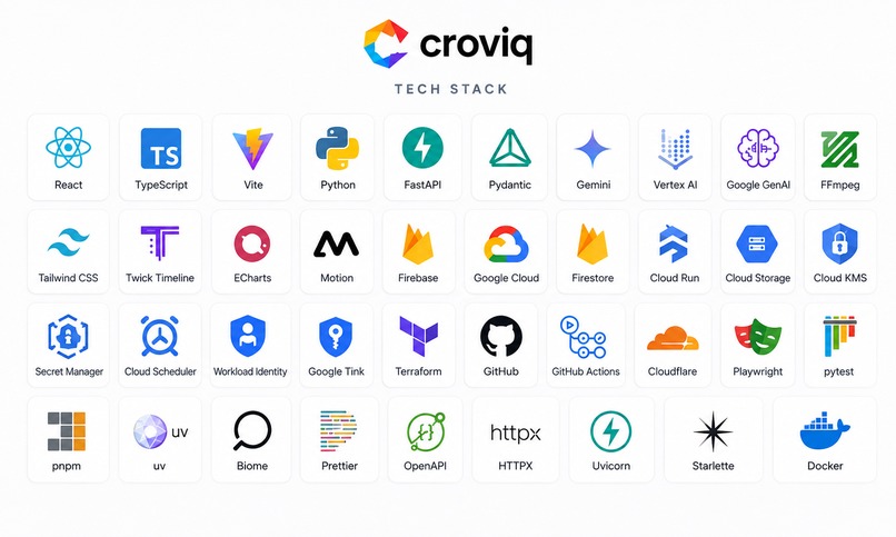 Croviq – screenshot 6