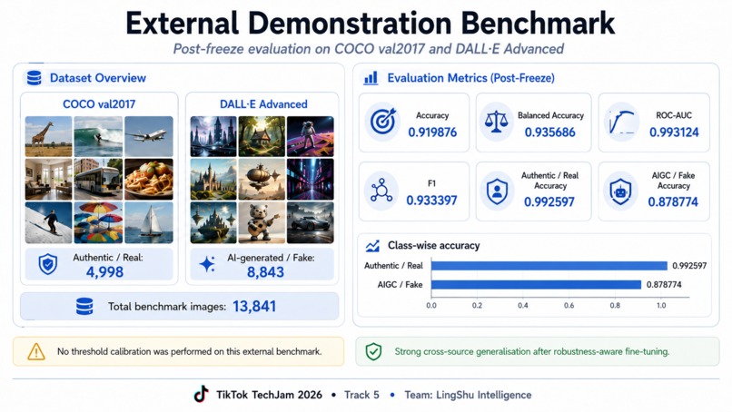 LingShu Robust AIGC Detector – screenshot 5