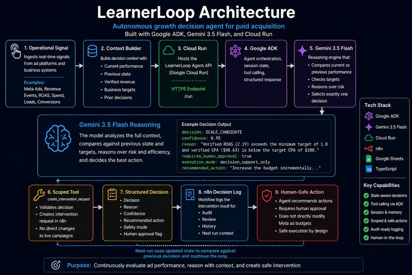 LearnerLoop – screenshot 1