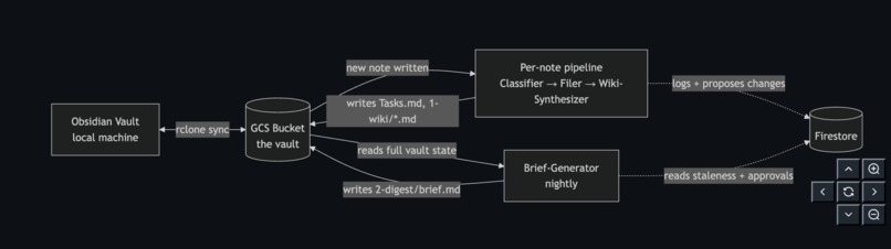 Second Brain – screenshot 1