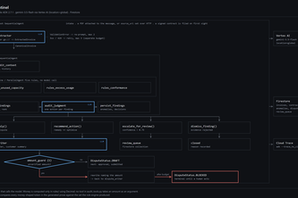 Invoice Sentinel