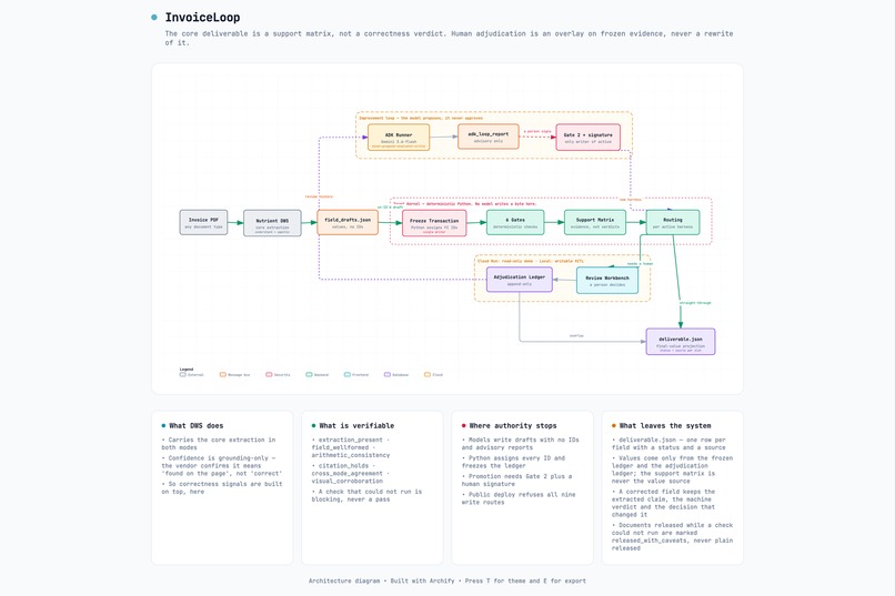 Invoiceloop – screenshot 12