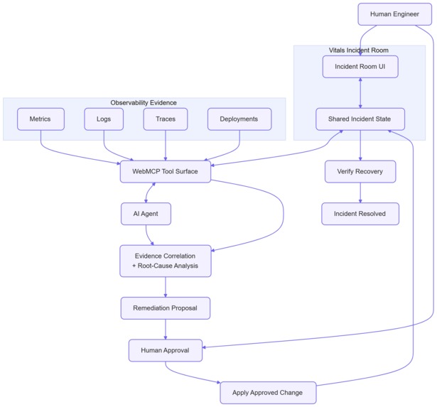 Vitals Incident Room – screenshot 3