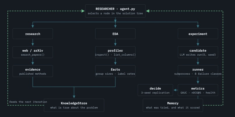 NextGenZ -Autonomous ML Research Agent in Recommender System – screenshot 1