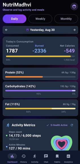 NutriMadhvi – screenshot 4