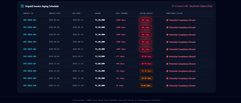 ContractIQ — Smart Contract Intelligence – screenshot 14