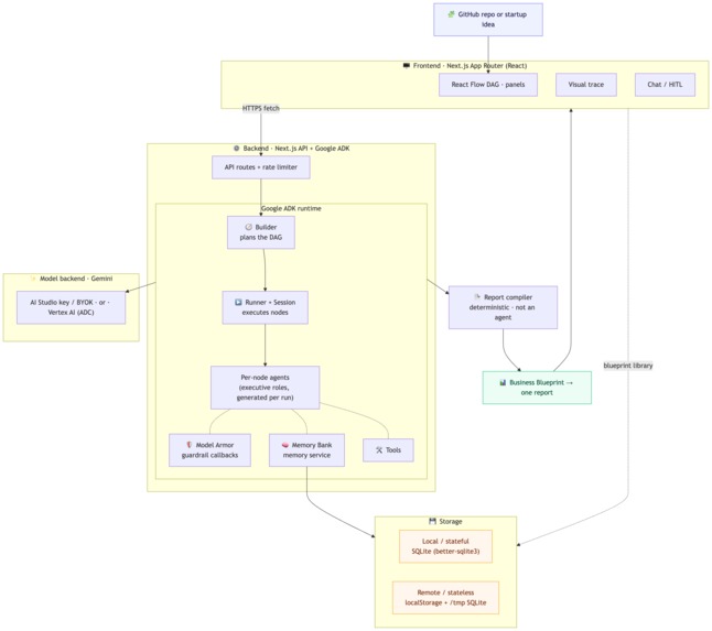 ConsultingDAG – screenshot 2