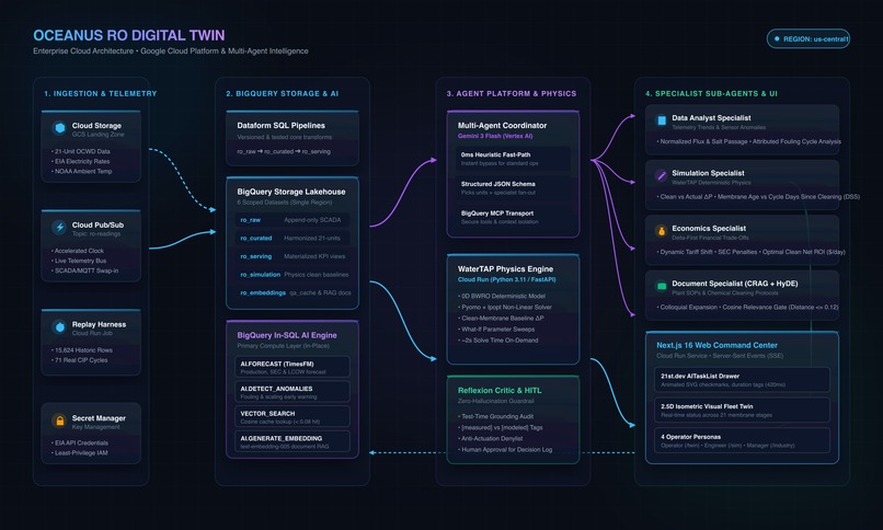 Oceanus Lab: Digital Twin for Water Plant – screenshot 8