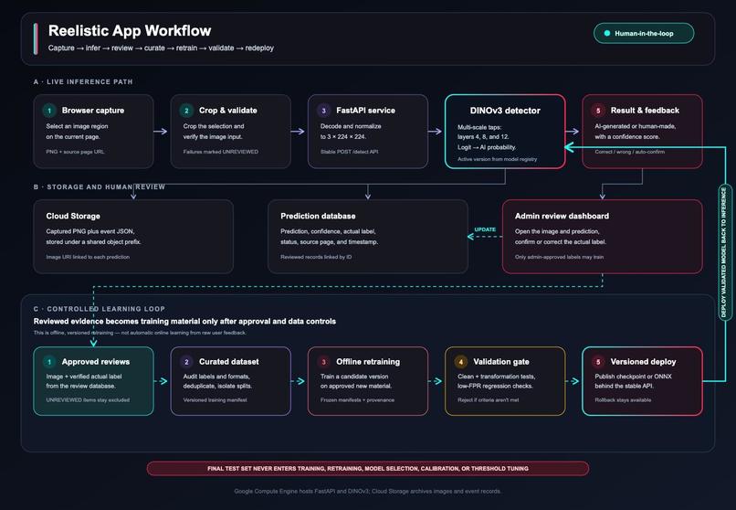 Reelistic  – screenshot 2