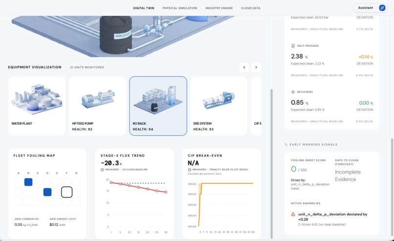 Oceanus Lab: Digital Twin for Water Plant – screenshot 3