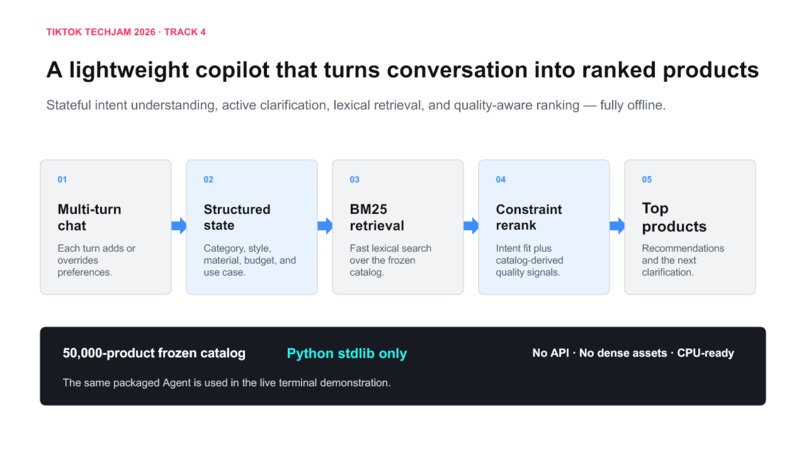 ShopLite: Conversational Shopping Copilot – screenshot 1