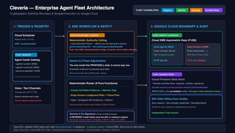 Cleveria — Enterprise Agent Fleet Identity & Authority Lock – screenshot 1