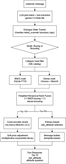 Conversational Recommender & Intelligent Search (CRIS) – screenshot 1